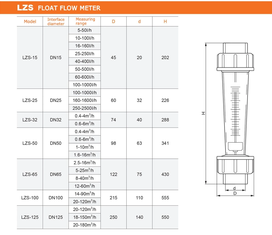 Water Flowmeter Lzs Rotameter Pipe Plastic Tube Float Flow Meter