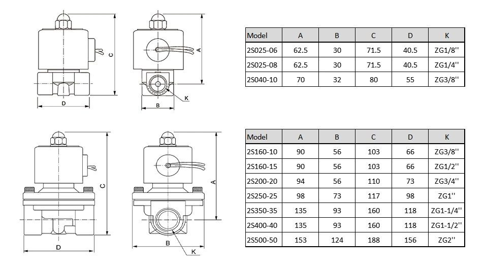 1&prime;&prime; 2S250-25 SUW-25 2/2 Way Normally Closed SS 304 Direct Acting Electric Solenoid Valve For Water Oil Gas Air 24V 110V 220V